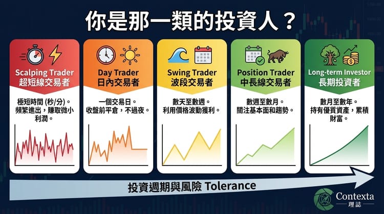 你是那一類的投資人？