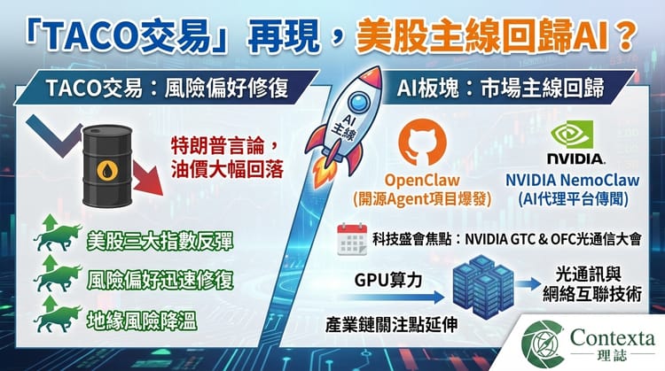 「TACO交易」再現?