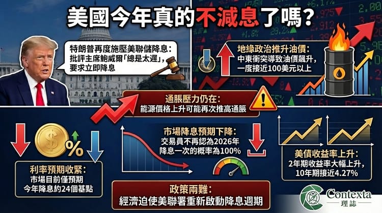 美國今年真的不減息了嗎？