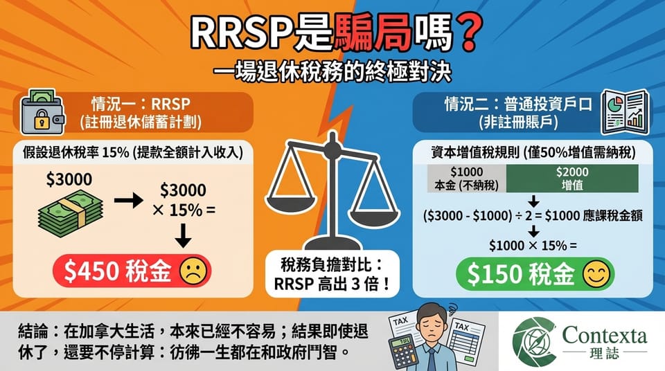 RRSP是騙局嗎?