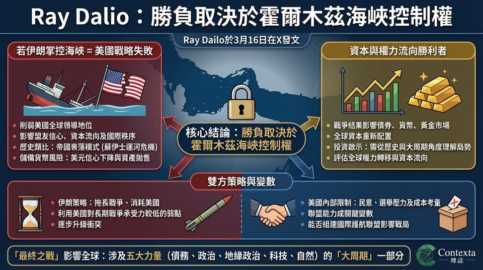 投資02，錢最終只會跟數據走